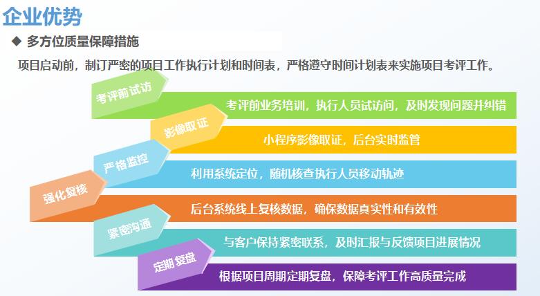 1678876590.jpg 企業(yè)優(yōu)勢(shì).jpg